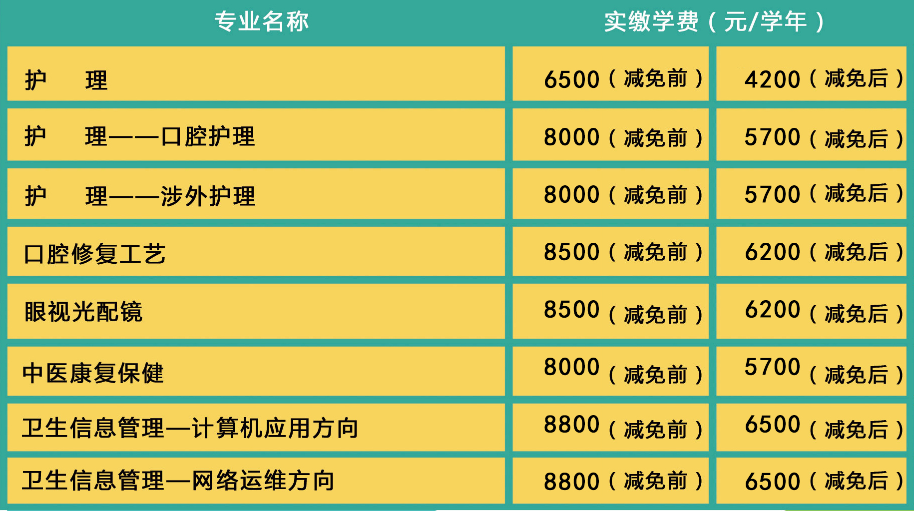 石家庄白求恩医学中等专业学校2019年春季招生简章
