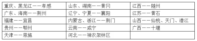 致敬医护，共度时难——16个省对口支援湖北