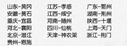 致敬医护，共度时难——16个省对口支援湖北