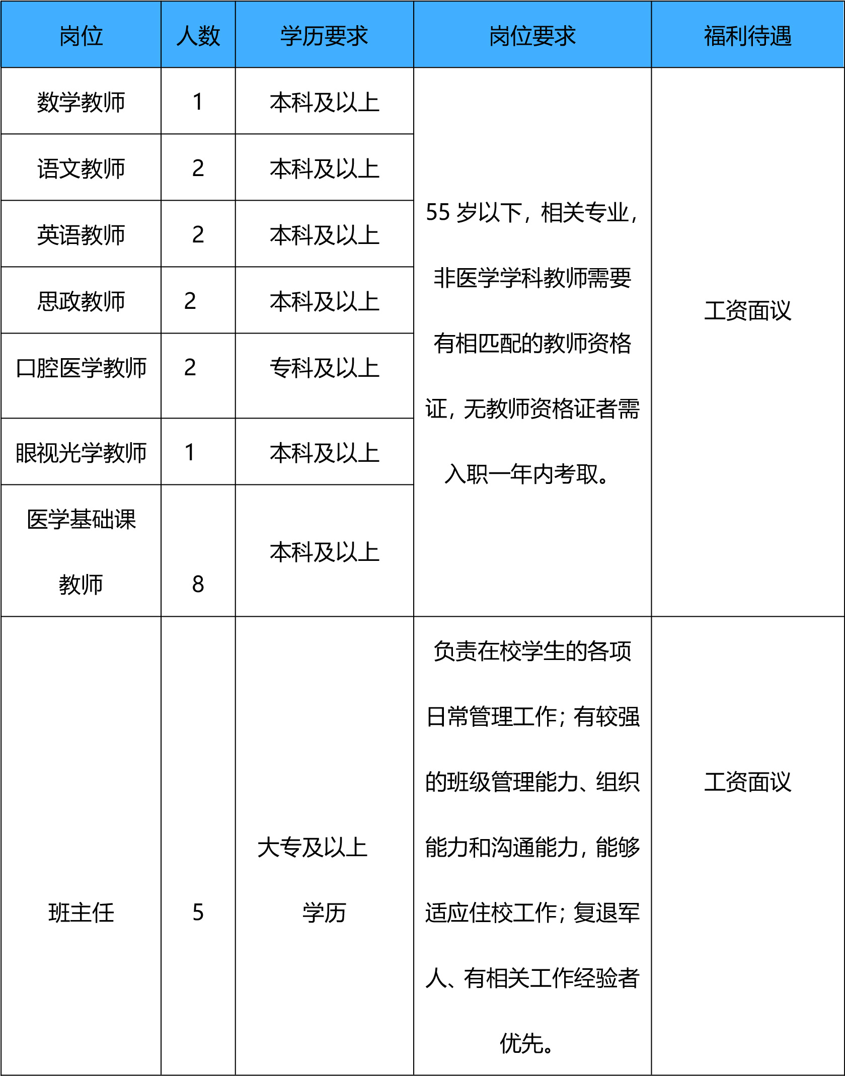 2023年石家庄白求恩医学中等专业学校招聘启事