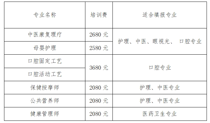 河北省白求恩职业培训学校 国家专项职业能力资格证书考试